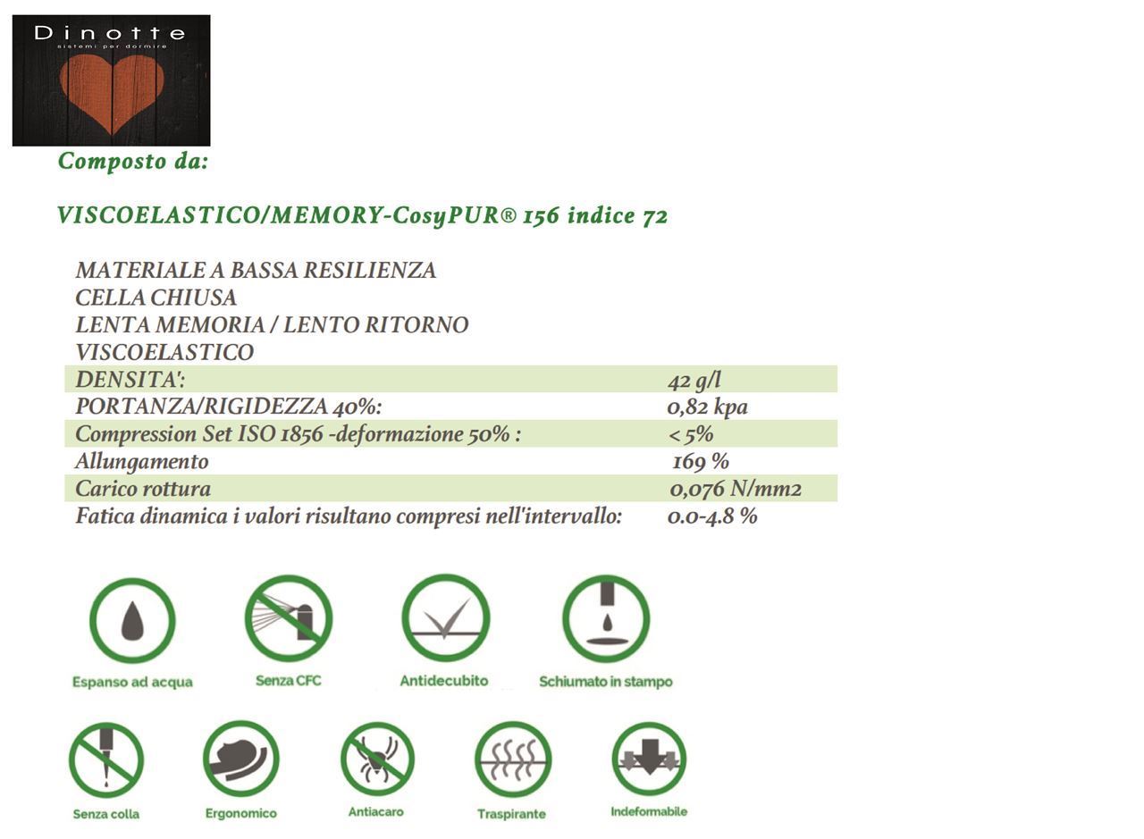 Cuscino Memory forato a saponetta Via Lattea - ZMaterassi