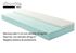 Immagine di Materasso Memory Foam Ala